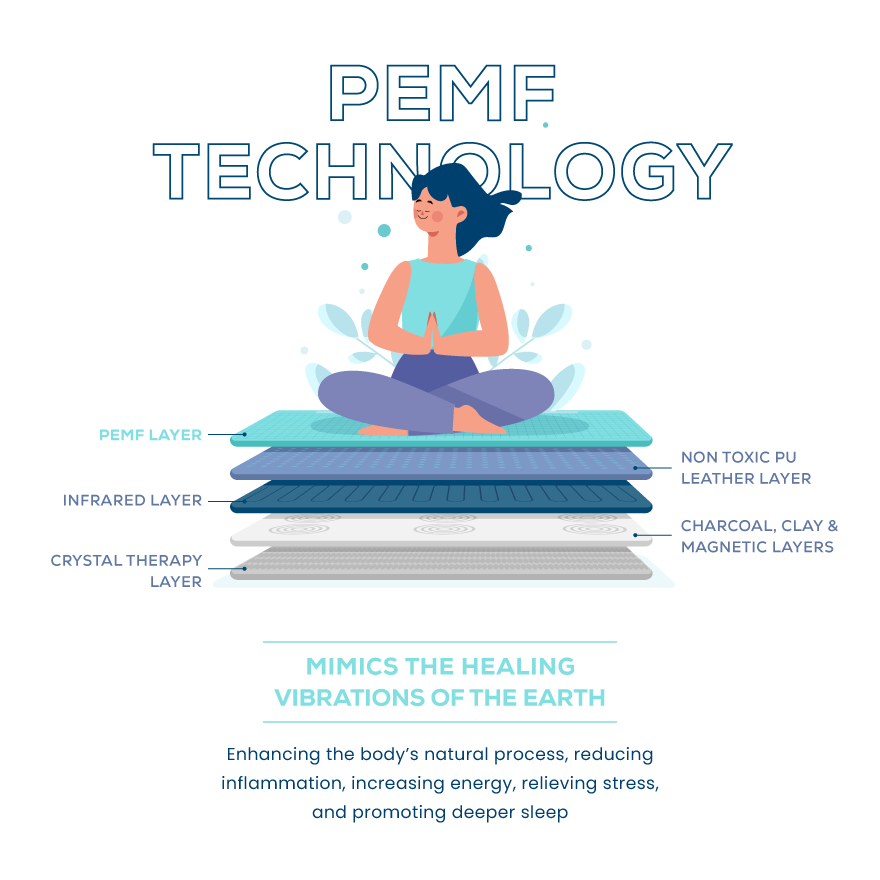 PEMF Infrarrojos Terapia Mat Pro - Revitalización de todo el cuerpo en casa