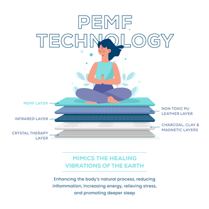 PEMF Infrarrojos Terapia Mat Pro - Revitalización de todo el cuerpo en casa