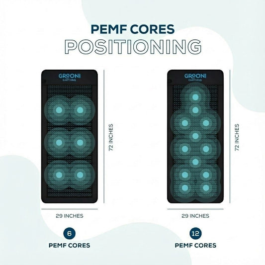 Diagram showing Grooni PEMF cores with dimensions and core count.